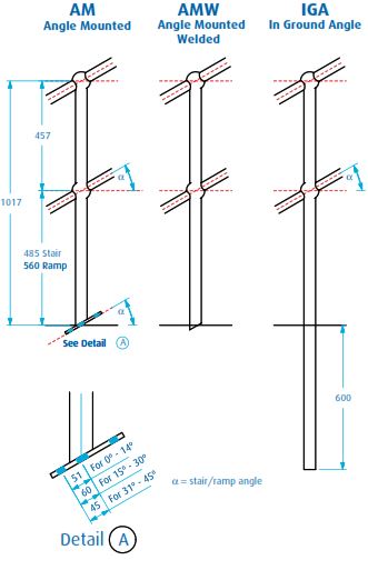 Steel Stanchions4