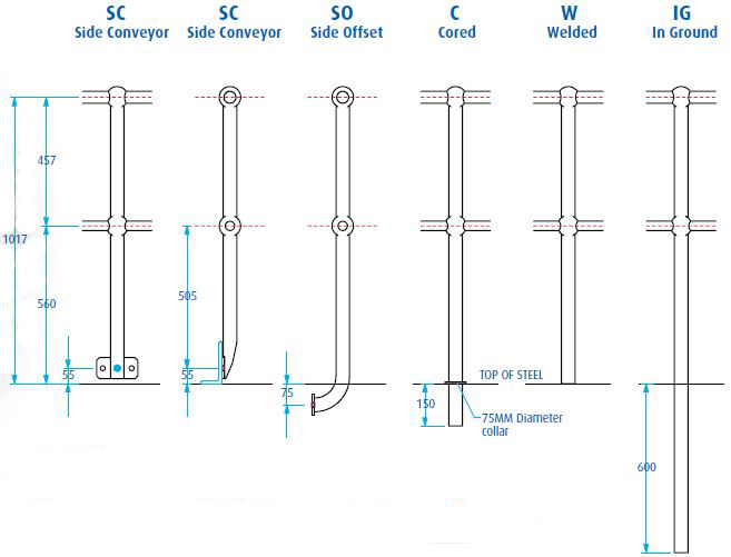 Steel Stanchions2