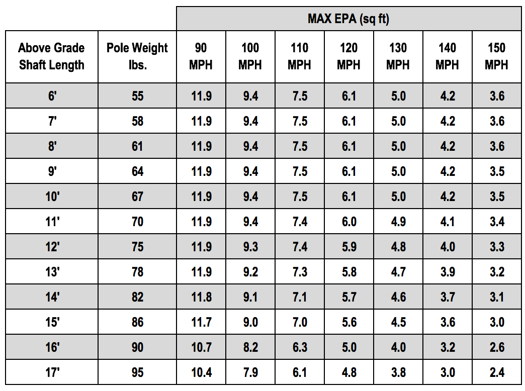CO50 Chart