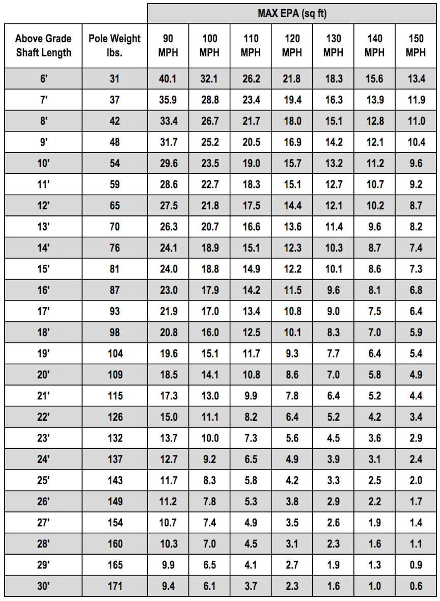CO50 Chart