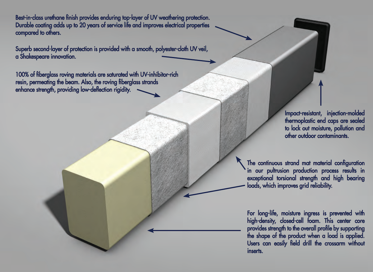 Shakespeare-crossarm-cutaway