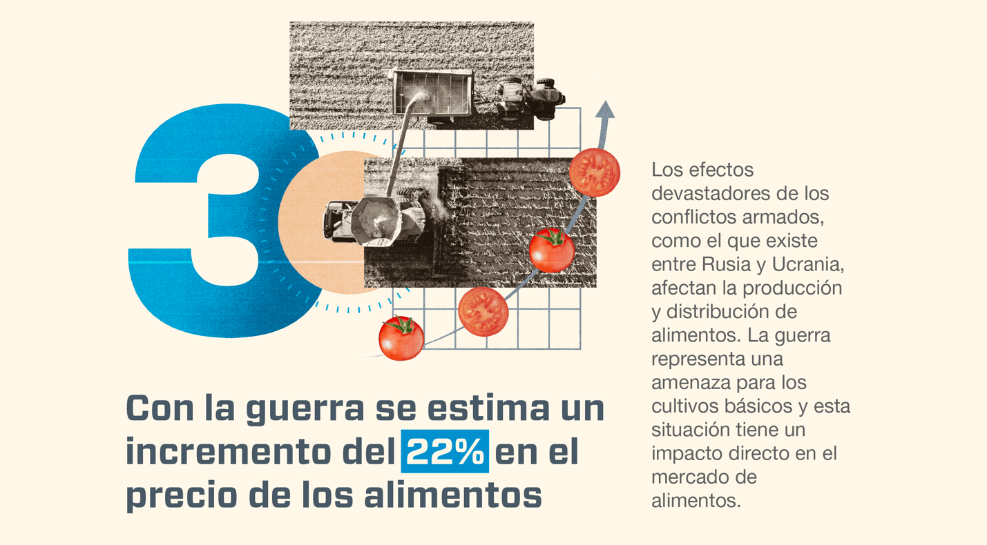 Cinco datos que no sabías sobre la seguridad alimentaria