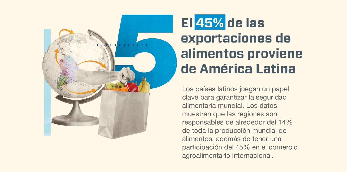 Cinco datos que no sabías sobre la seguridad alimentaria