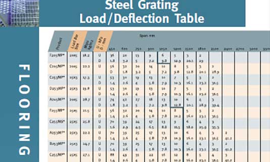 Load Tables