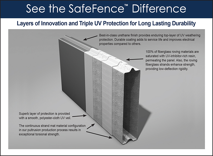 Shakespeare-SafeFence-Safety-Barrier-Cutaway