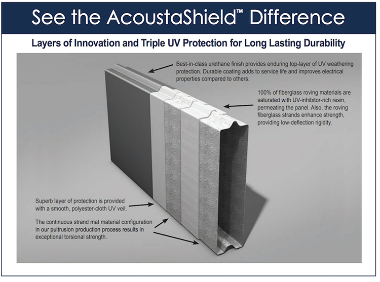 Carsonite AcoustaShield cutaway illustration