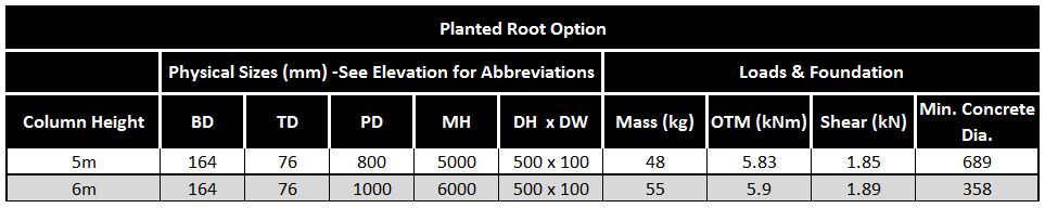 Planted-root-table-Dart-mid-hinged-column