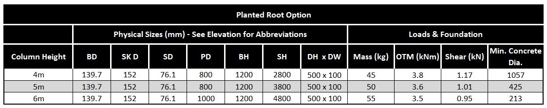 Planted-Root-Table-Rota-Base-hinged-Column
