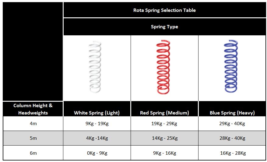 Rota-Spring-Selection-Table