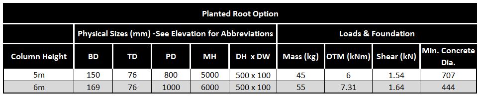 Planted-Root-Table-Swale-Column