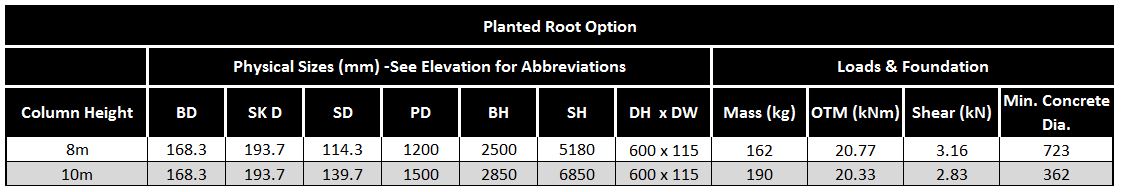 Tyne-Planted-Root-Table-Valmont-Stainton