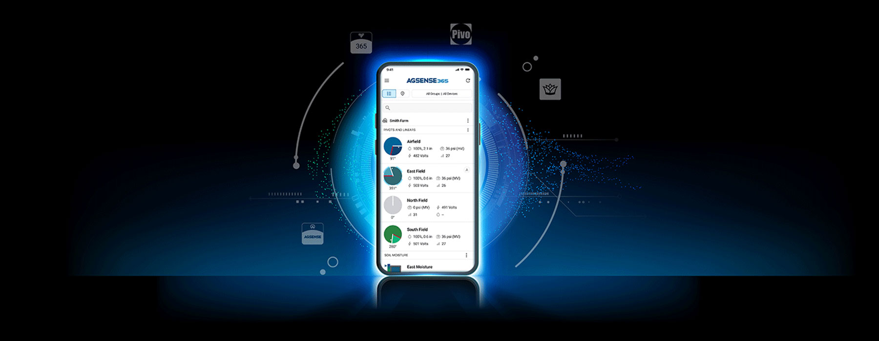 AgSense 365