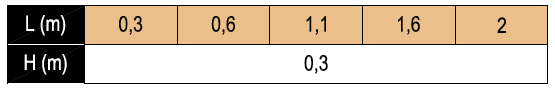 Crossbar-H-Chart