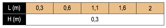 Crossbar-L-Chart