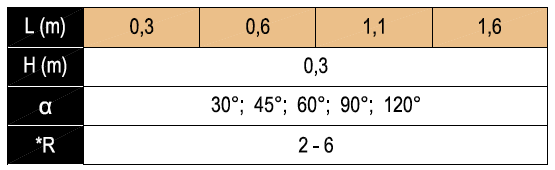 Crossbar-T-Chart