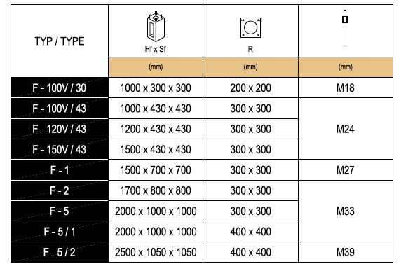 Concrete-Foundation-Chart