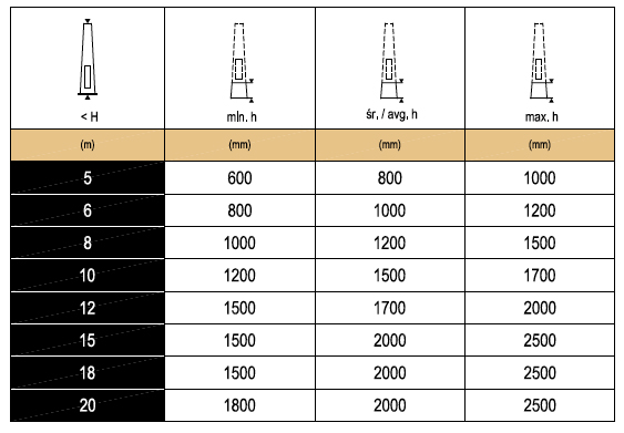 Embedding-Foundation-Chart