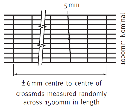 cross_rod_alignment_and_spacing