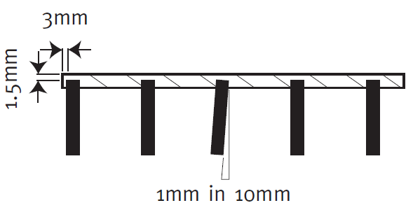 cross_rod_location_and_load_bar_lean