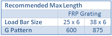 FRP_Stair_Treads_Max_Length