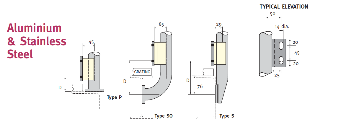 kickplate_mounting_brackets_alum_ss