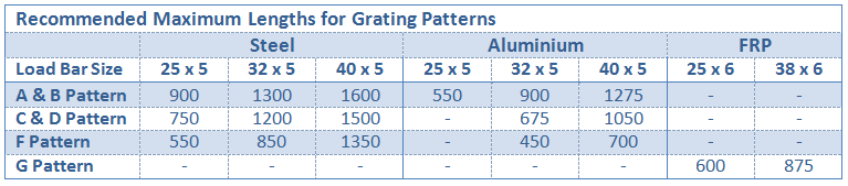 Max_tread_lengths