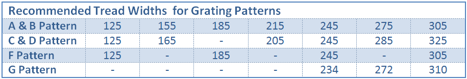 Max_tread_widths