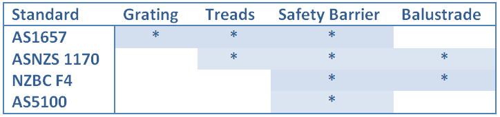 Relevant_Aust_Standards