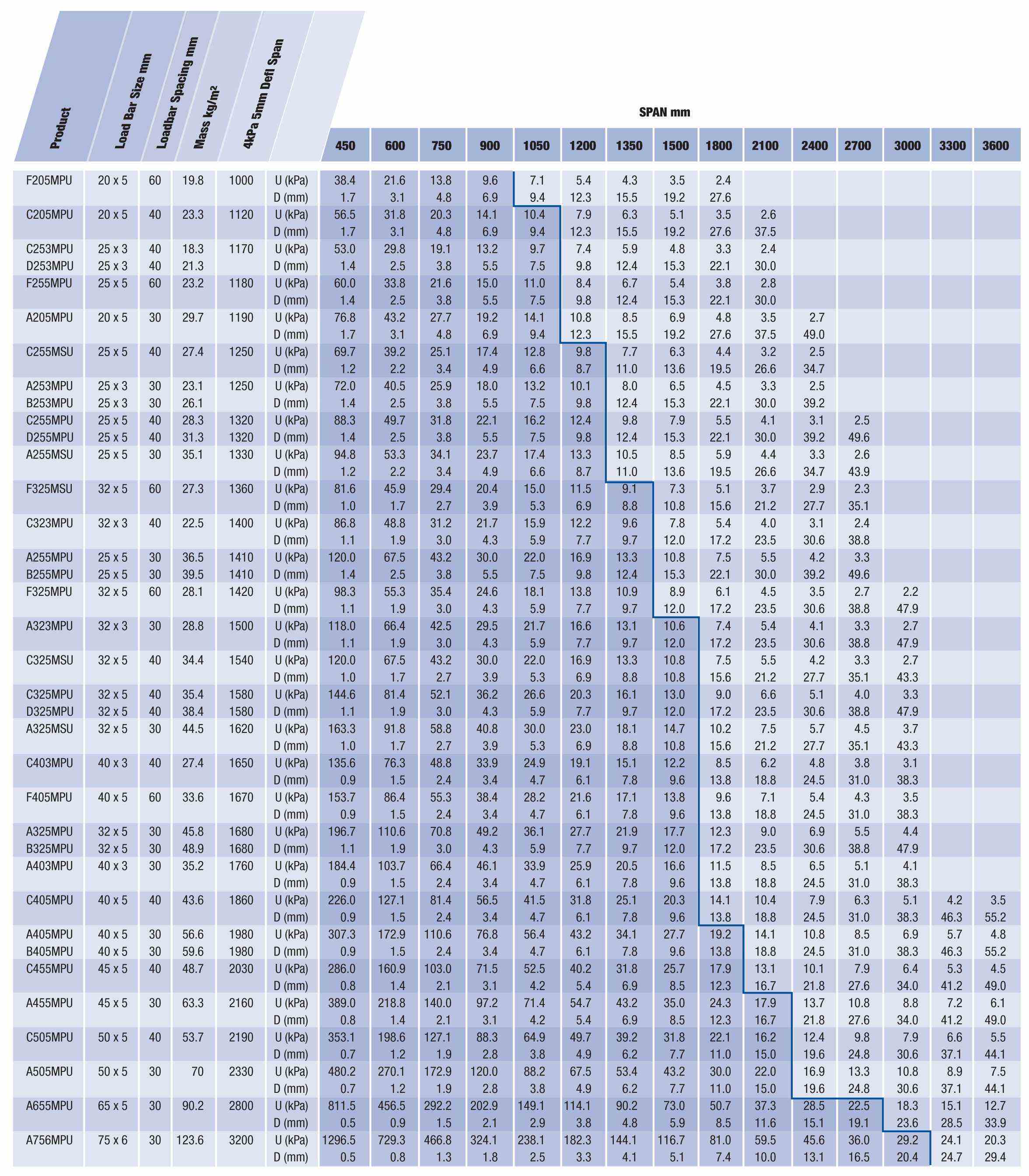 Steel Beam Span Tables Metric - The Best Picture Of Beam
