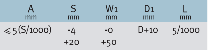 tolerance_table_expanded