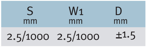 tolerance_table_frp