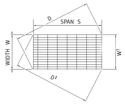 tolerances