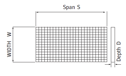 Tolerances FRP